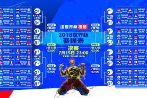 2026世界杯新闻更新-双星闪耀，东契奇12场爆冷得分创纪录，SKT勇攀竞技新高峰
